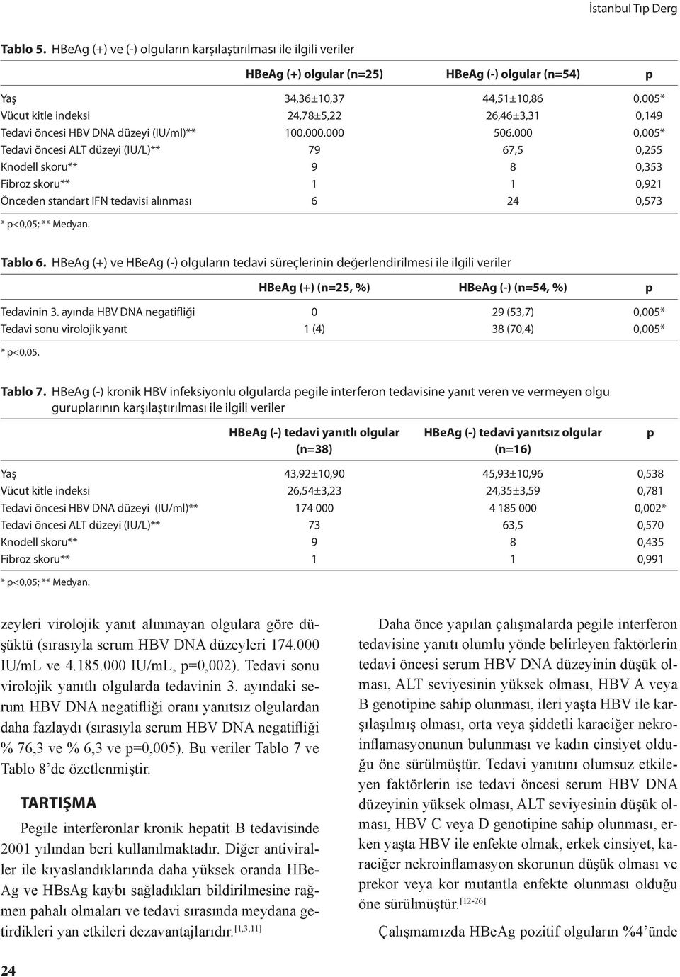 Tedavi öncesi HBV DNA düzeyi (IU/ml)** 100.000.000 506.