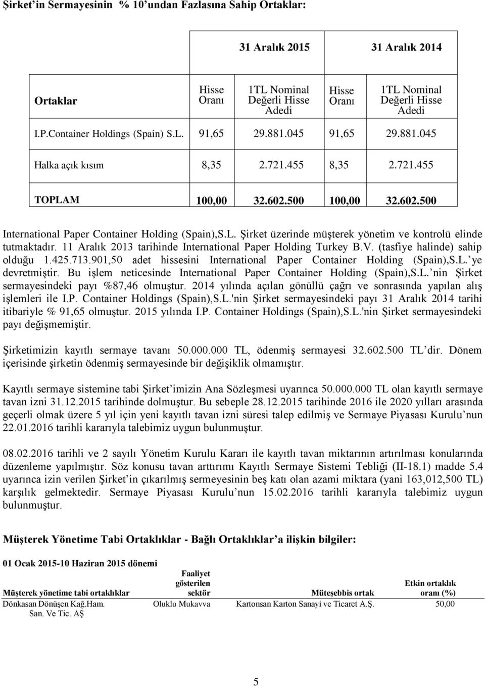 L. Şirket üzerinde müşterek yönetim ve kontrolü elinde tutmaktadır. 11 Aralık 2013 tarihinde International Paper Holding Turkey B.V. (tasfiye halinde) sahip olduğu 1.425.713.