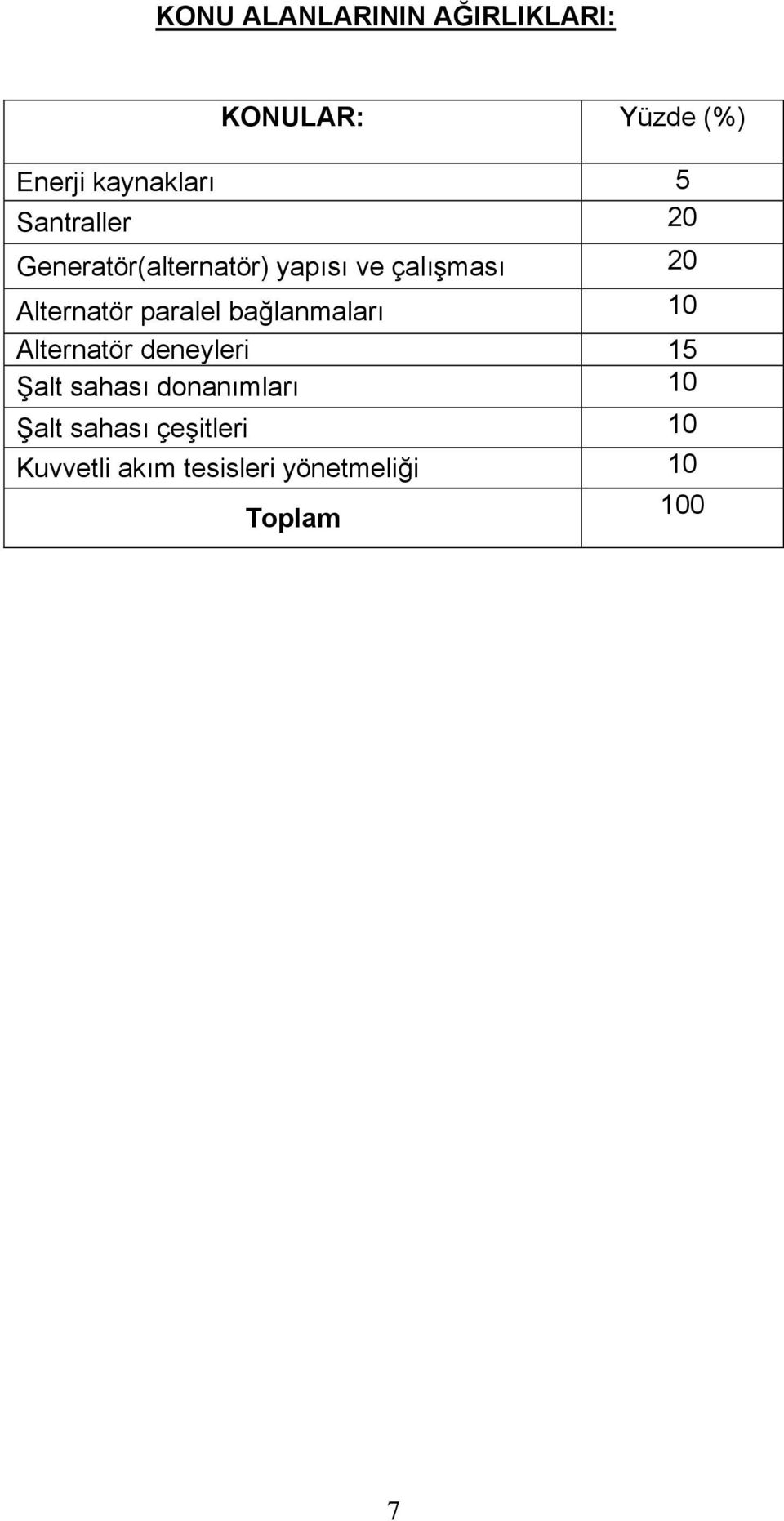 paralel bağlanmaları 10 Alternatör deneyleri 15 Şalt sahası donanımları