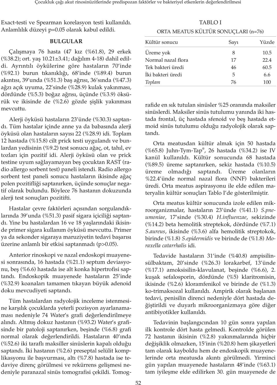 3) a z aç k uyuma, 22 sinde (%28.9) kulak yak nmas, dördünde (%5.3) bo az a r s, üçünde (%3.9) öksürük ve ikisinde de (%2.6) gözde flifllik yak nmas mevcuttu. Alerji öyküsü hastalar n 23 ünde (%30.