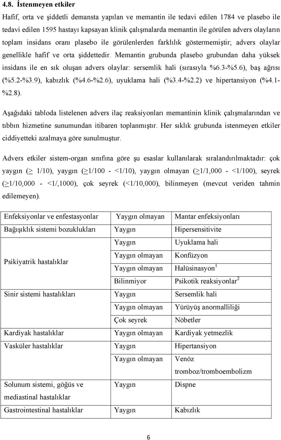 Memantin grubunda plasebo grubundan daha yüksek insidans ile en sık oluşan advers olaylar: sersemlik hali (sırasıyla %6.3-%5.6), baş ağrısı (%5.2-%3.9), kabızlık (%4.6-%2.6), uyuklama hali (%3.4-%2.