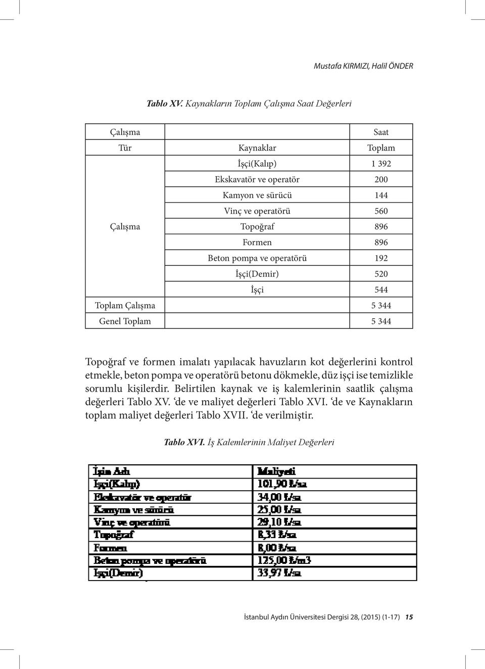 896 Beton pompa ve operatörü 192 İşçi(Demir) 520 İşçi 544 Toplam Çalışma 5 344 Genel Toplam 5 344 Topoğraf ve formen imalatı yapılacak havuzların kot değerlerini kontrol etmekle, beton pompa ve