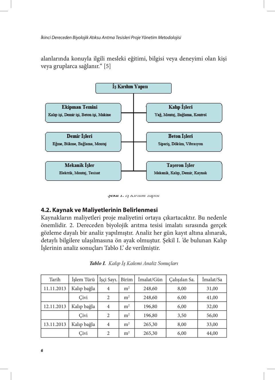 Dereceden biyolojik arıtma tesisi imalatı sırasında gerçek gözleme dayalı bir analiz yapılmıştır. Analiz her gün kayıt altına alınarak, detaylı bilgilere ulaşılmasına ön ayak olmuştur. Şekil I.