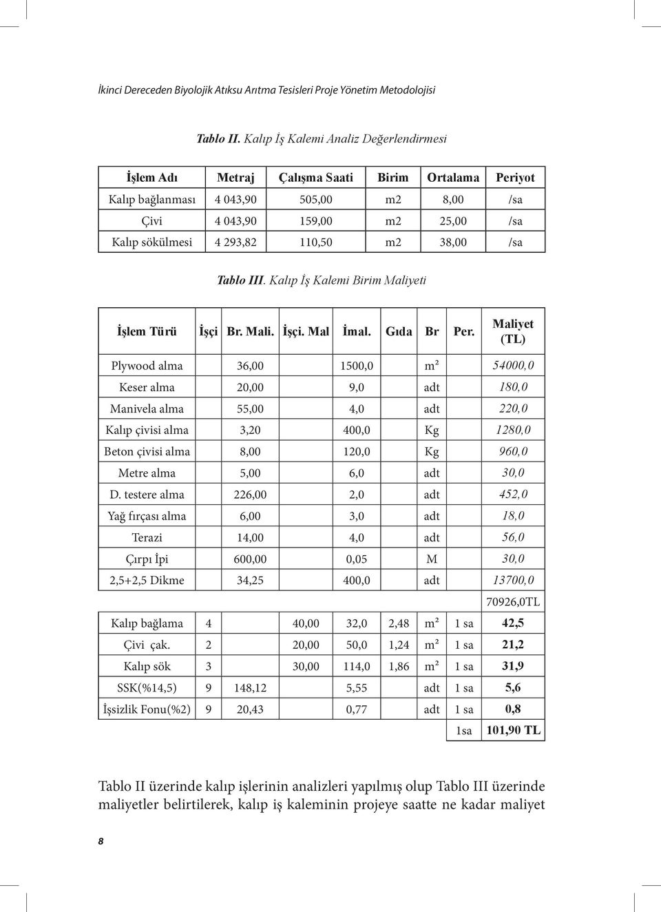 110,50 m2 38,00 /sa Tablo III. Kalıp İş Kalemi Birim Maliyeti İşlem Türü İşçi Br. Mali. İşçi. Mal İmal. Gıda Br Per.