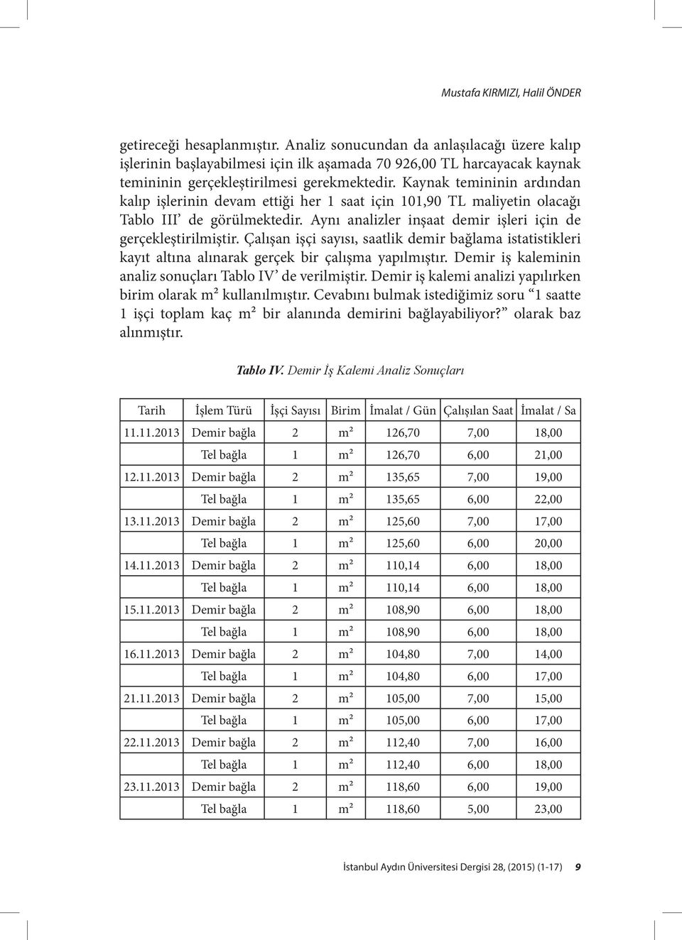 Kaynak temininin ardından kalıp işlerinin devam ettiği her 1 saat için 101,90 TL maliyetin olacağı Tablo III de görülmektedir. Aynı analizler inşaat demir işleri için de gerçekleştirilmiştir.