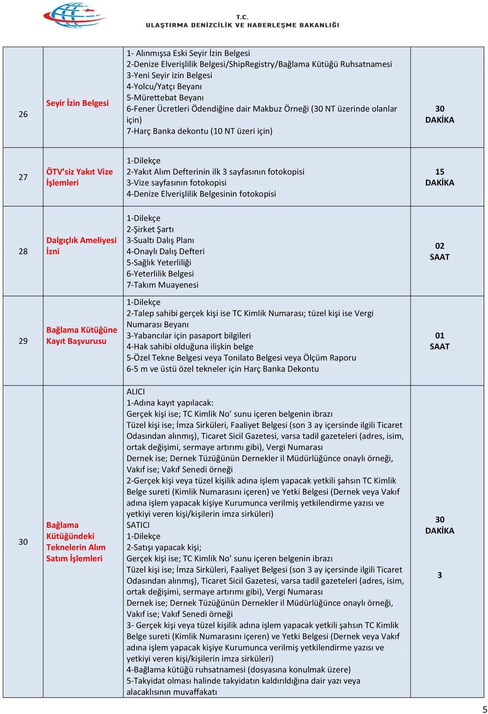 3-Vize sayfasının fotokopisi 4-Denize Elverişlilik Belgesinin fotokopisi 15 28 Dalgıçlık Ameliyesi İzni 2-Şirket Şartı 3-Sualtı Dalış Planı 4-Onaylı Dalış Defteri 5-Sağlık Yeterliliği 6-Yeterlilik