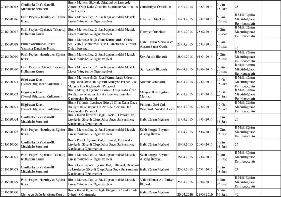 Hizmetlerini Yürüten Diğer Personel. Cumhuriyet Ortaokulu 14.03.2016 16.03.2016 Hürriyet Ortaokulu 14.03.2016 18.02.2016 Hürriyet Ortaokulu 21.03.2016.02.2016 21.03.2016.03.2016 Sarı Saltuk İlkokulu 28.