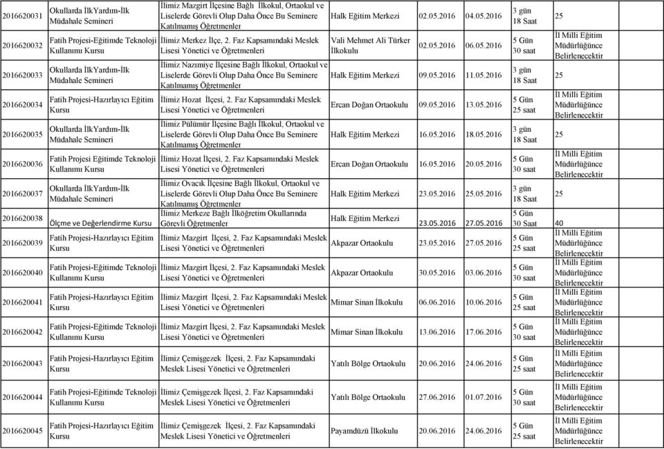 Faz Kapsamındaki Meslek İlimiz Ovacık İlçesine Bağlı İlkokul, Ortaokul ve 2016620038 Ölçme ve Değerlendirme İlimiz Merkeze Bağlı İlköğretim Okullarında Görevli 2016620039 20166200 2016620041