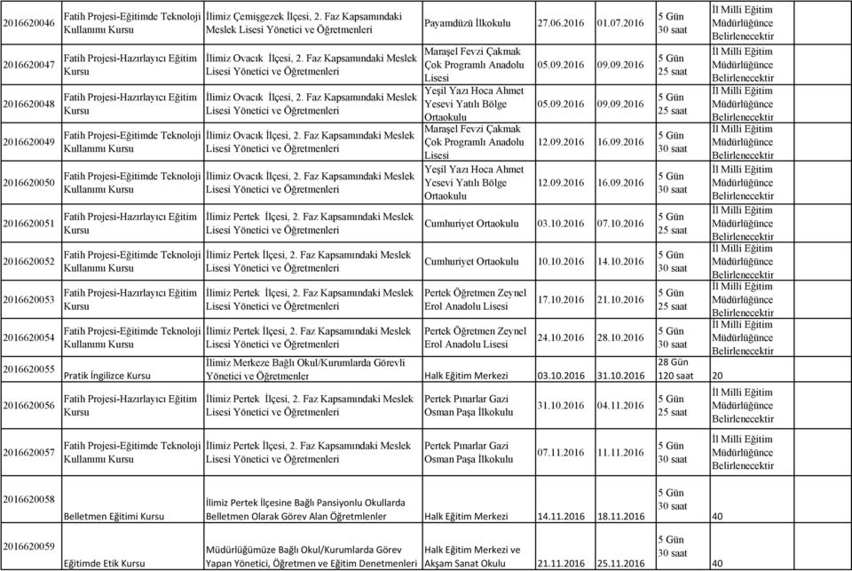 Ortaokulu 05.09.2016 09.09.2016 05.09.2016 09.09.2016 12.09.2016 16.09.2016 12.09.2016 16.09.2016 Cumhuriyet Ortaokulu 03.10.