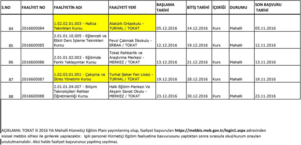 2016 Fevzi Çakmak İlkokulu - ERBAA / TOKAT 12.12.2016 19.12.2016 Kurs Mahalli 12.11.2016 Tokat Rehberlik ve Araştırma Merkezi - MERKEZ / TOKAT 13.12.2016 21.12.2016 Kurs Mahalli 13.11.2016 87 2016600087 88 2016600088 1.