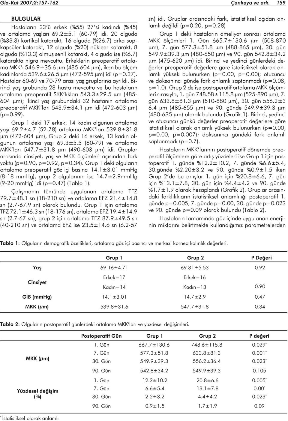 6 μm (485-604 μm), iken bu ölçüm kadınlarda 539.6±26.5 μm (472-595 μm) idi (p=0.37). Hastalar 60-69 ve 70-79 arası yaş gruplarına ayrıldı.