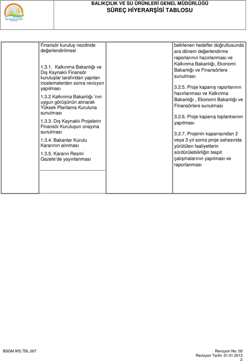 Kararın Resmi Gazete de yayınlanması belirlenen hedefler doğrultusunda ara dönem değerlendirme raporlarının hazırlanması ve Kalkınma Bakanlığı, Ekonomi Bakanlığı ve Finansörlere sunulması 3.2.5.