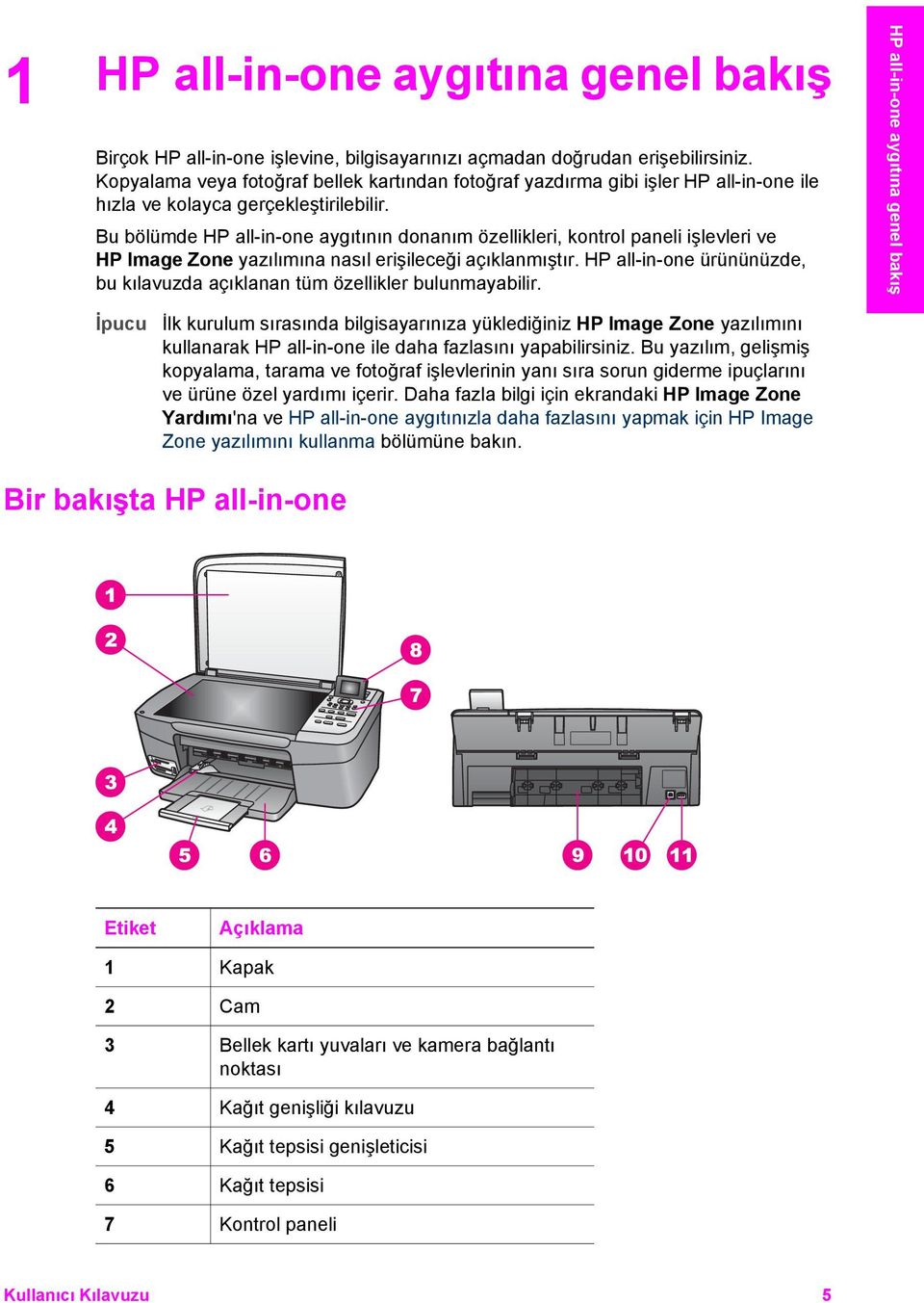 Bu bölümde HP all-in-one aygıtının donanım özellikleri, kontrol paneli işlevleri ve HP Image Zone yazılımına nasıl erişileceği açıklanmıştır.