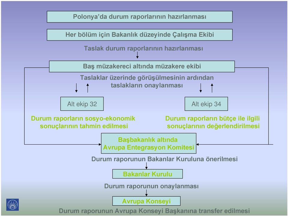 sonuçlarının tahmin edilmesi Durum raporların bütçe ile ilgili sonuçlarının değerlendirilmesi Başbakanlık altında Avrupa Entegrasyon Komitesi Durum