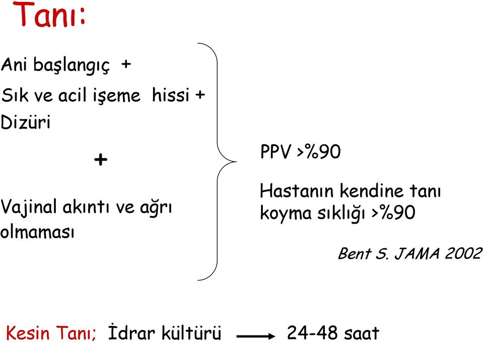 >%90 Hastanın kendine tanı koyma sıklığı >%90