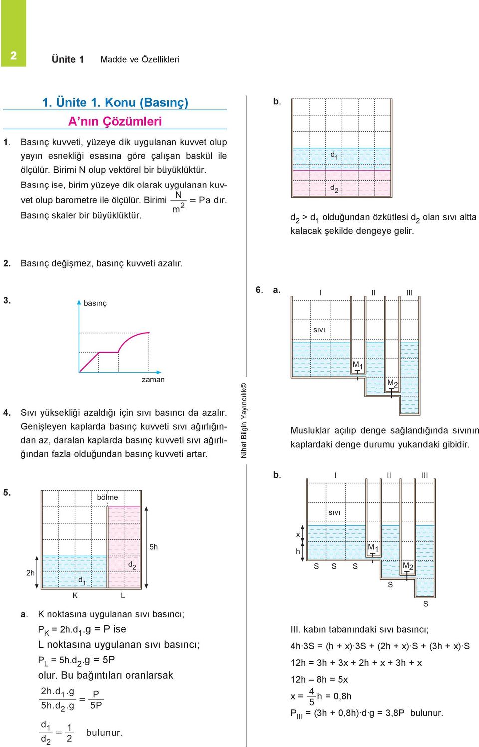 d 1 d d > d 1 olduğundan özkütlesi d olan altta kalacak şekilde dengeye gelir.. Basınç değişmez, basınç kuvveti azalır.. basınç 6. a. I II III I II III zaman.