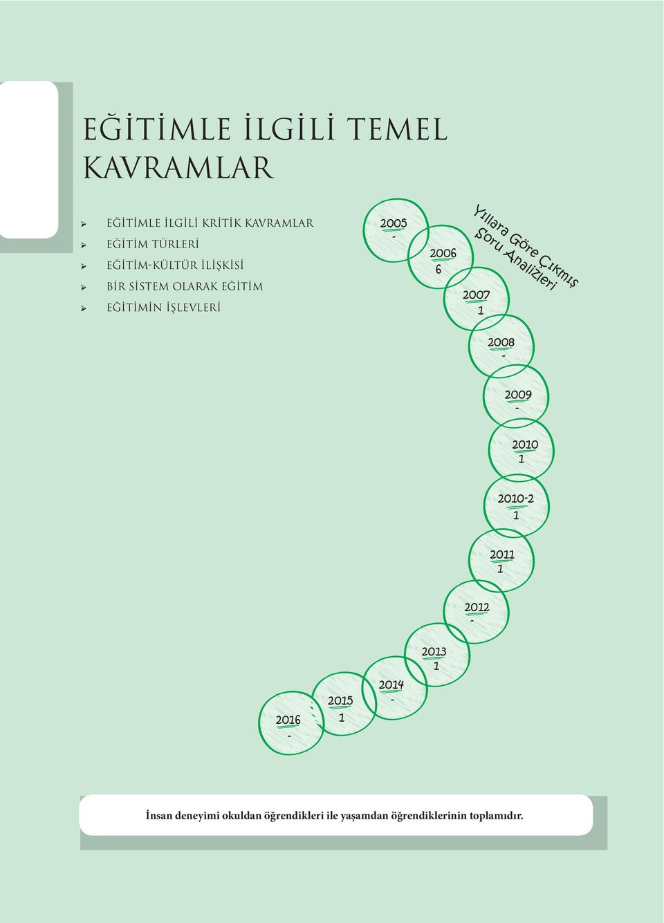 İŞLEVLERİ 2005-2006 6 2007 1 2008-2009 - 2010 1 2010-2 1 2011 1 2012-2016 - 2015