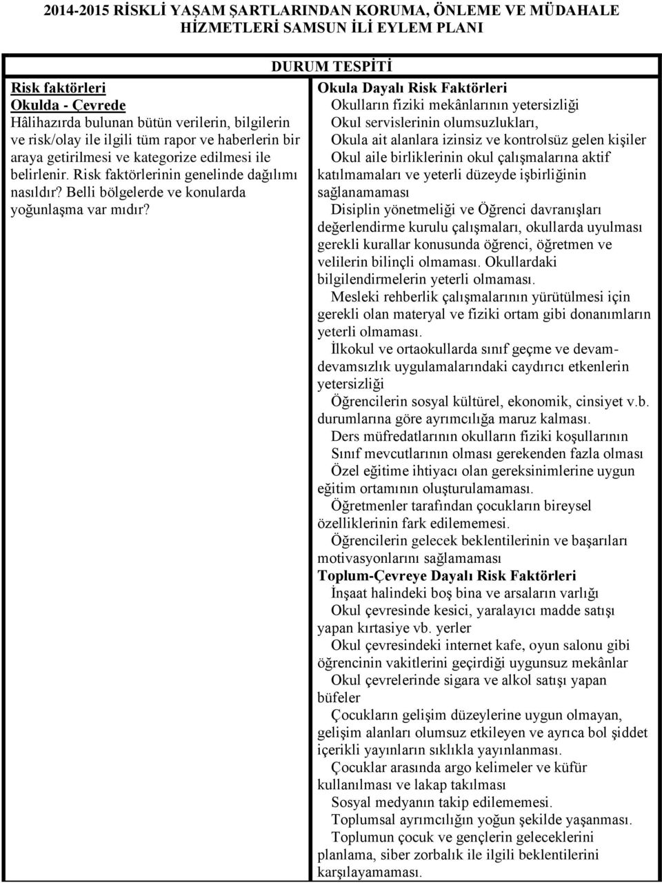 DURUM TESPİTİ Okula Dayalı Risk Faktörleri Okulların fiziki mekânlarının yetersizliği Okul servislerinin olumsuzlukları, Okula ait alanlara izinsiz ve kontrolsüz gelen kişiler Okul aile birliklerinin