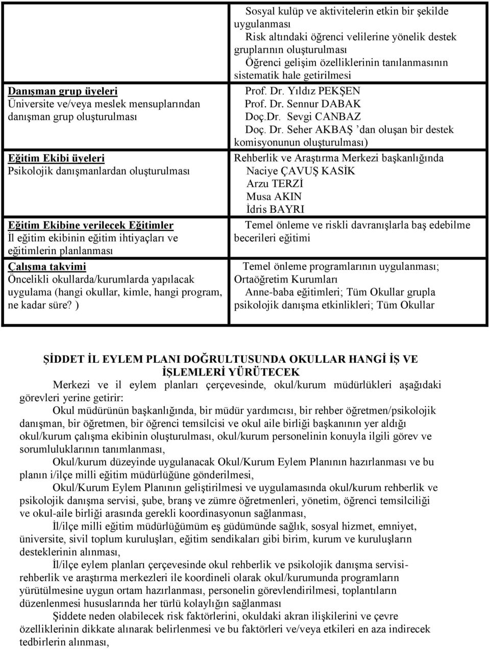 ) Sosyal kulüp ve aktivitelerin etkin bir şekilde uygulanması Risk altındaki öğrenci velilerine yönelik destek gruplarının oluşturulması Öğrenci gelişim özelliklerinin tanılanmasının sistematik hale