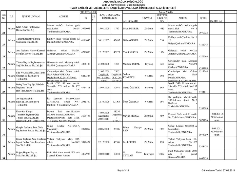 11.2007 43697 Gülten ÖZKUL Zir.Müh. 556 Ehlibeyt mah.7.sokak No:11-12 Balgat/ 4181045 26 Artı Ġlaçlama HaĢere Kontrol Med.Ġth.Ġhrc.ve Tic.Ltd.ġti. Güleryüz sokak No:7/A Ayrancı/ 4272003 12.12.2007 45173 Yusuf KÜÇÜK Zir.