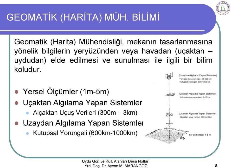 Yersel Ölçümler (1m-5m) Uçaktan Algılama Yapan Sistemler Alçaktan Uçuş Verileri (300m 3km)