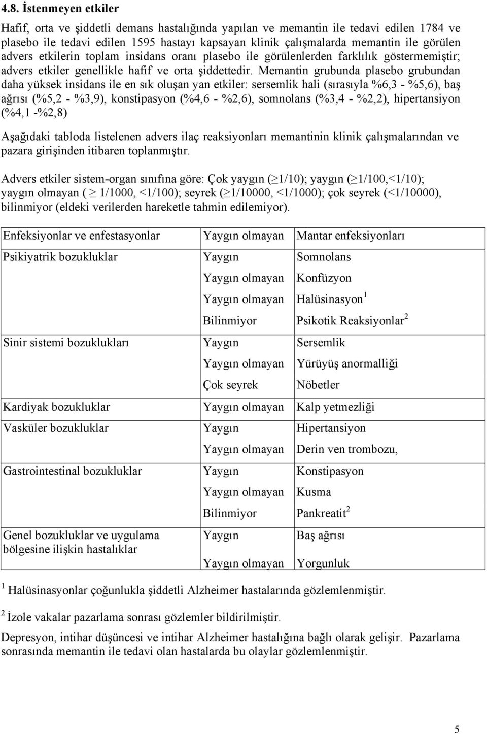 Memantin grubunda plasebo grubundan daha yüksek insidans ile en sık oluşan yan etkiler: sersemlik hali (sırasıyla %6,3 - %5,6), baş ağrısı (%5,2 - %3,9), konstipasyon (%4,6 - %2,6), somnolans (%3,4 -