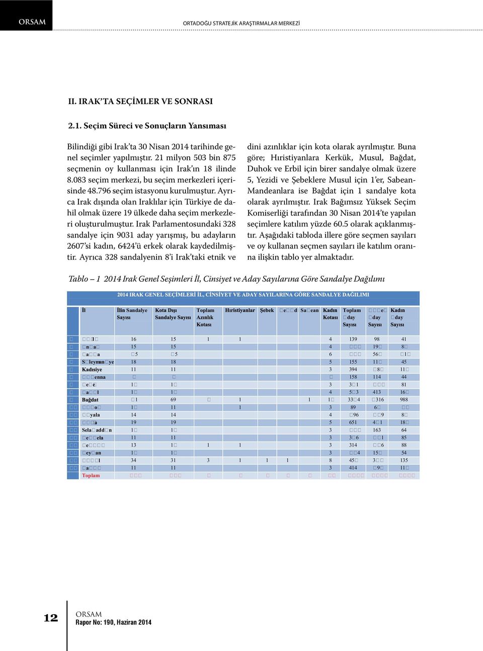 Ayrıca Irak dışında olan Iraklılar için Türkiye de dahil olmak üzere 19 ülkede daha seçim merkezleri oluşturulmuştur.