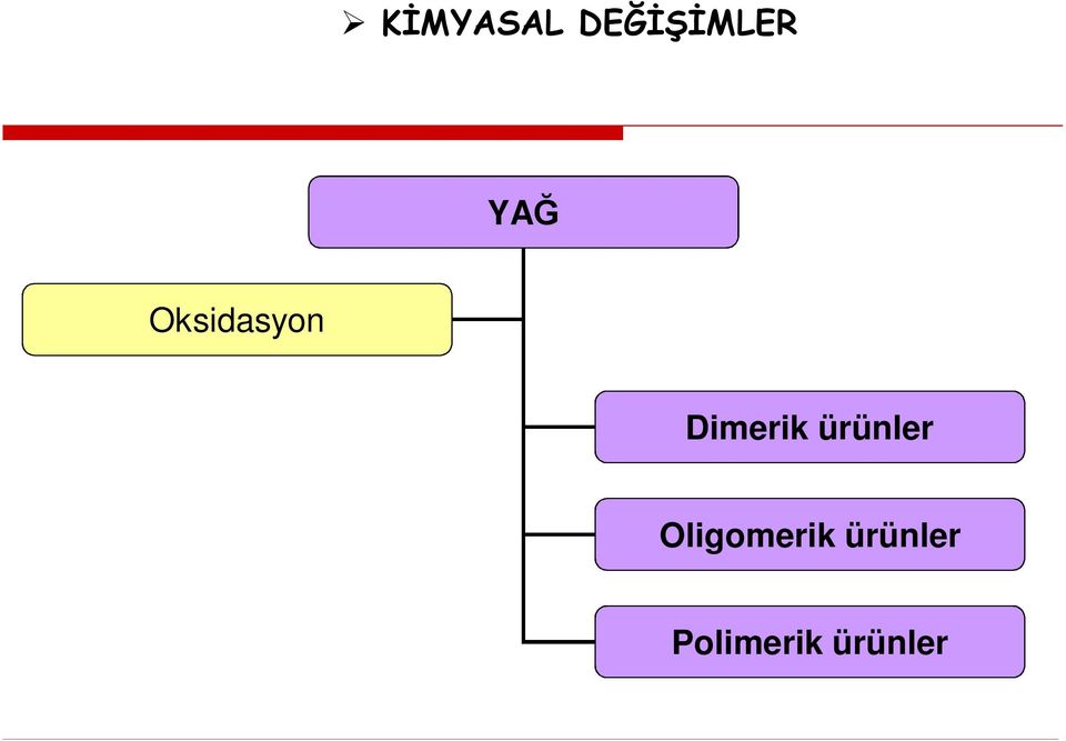 Dimerik ürünler