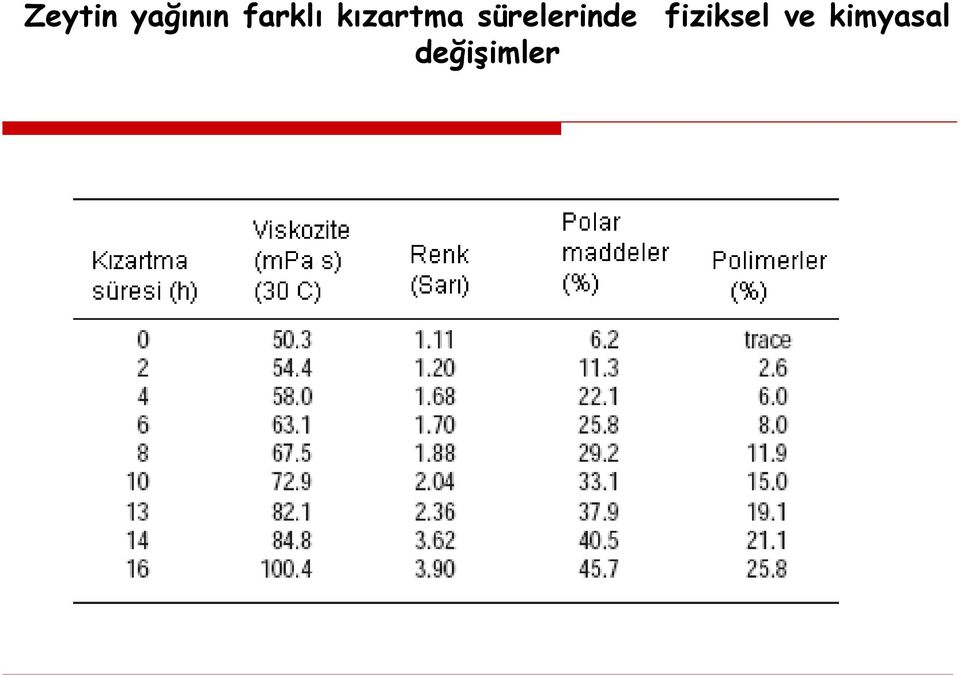 sürelerinde