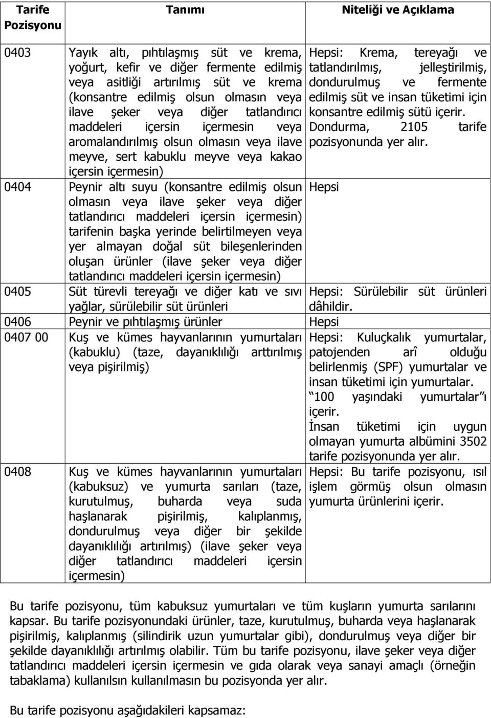 şeker veya diğer tatlandırıcı maddeleri içersin içermesin) tarifenin başka yerinde belirtilmeyen veya yer almayan doğal süt bileşenlerinden oluşan ürünler (ilave şeker veya diğer tatlandırıcı