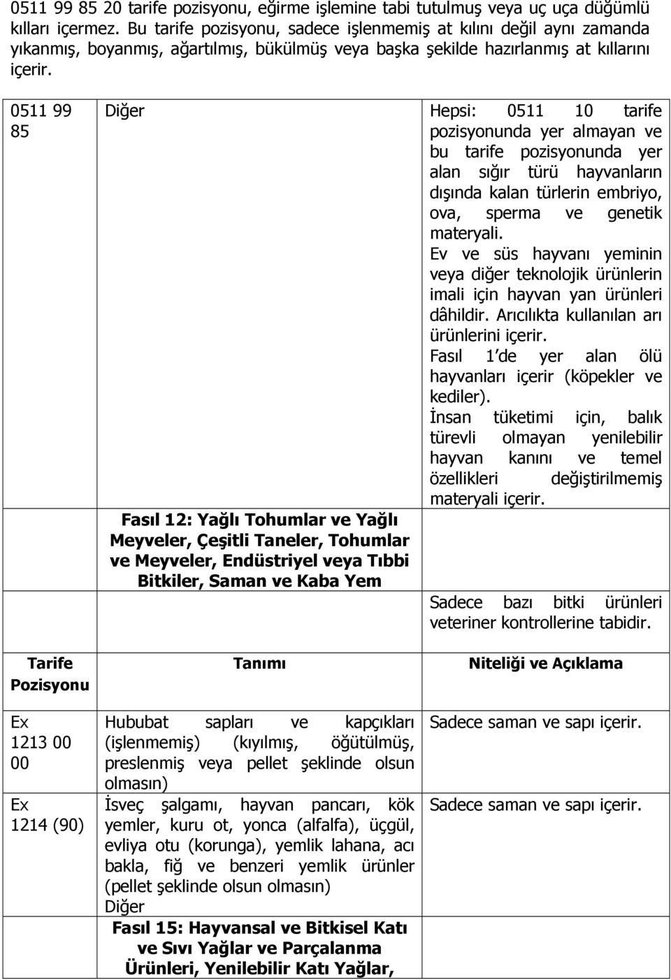 yer almayan ve bu tarife pozisyonunda yer alan sığır türü hayvanların dışında kalan türlerin embriyo, ova, sperma ve genetik materyali.