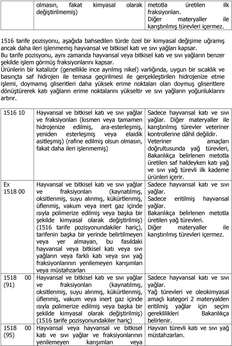 Bu tarife pozisyonu, aynı zamanda hayvansal veya bitkisel katı ve sıvı yağların benzer şekilde işlem görmüş fraksiyonlarını kapsar.