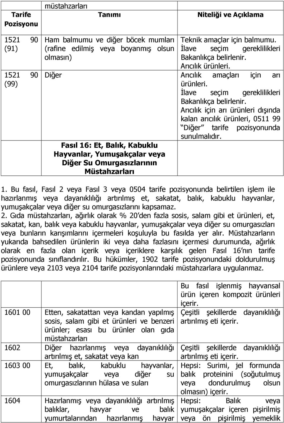 Arıcılık için arı ürünleri dışında kalan arıcılık ürünleri, 0511 99 Diğer tarife pozisyonunda sunulmalıdır.