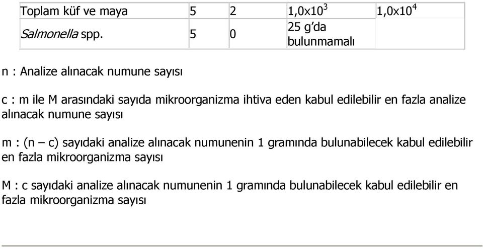 kabul edilebilir en fazla analize alınacak numune sayısı m : (n c) sayıdaki analize alınacak numunenin 1 gramında