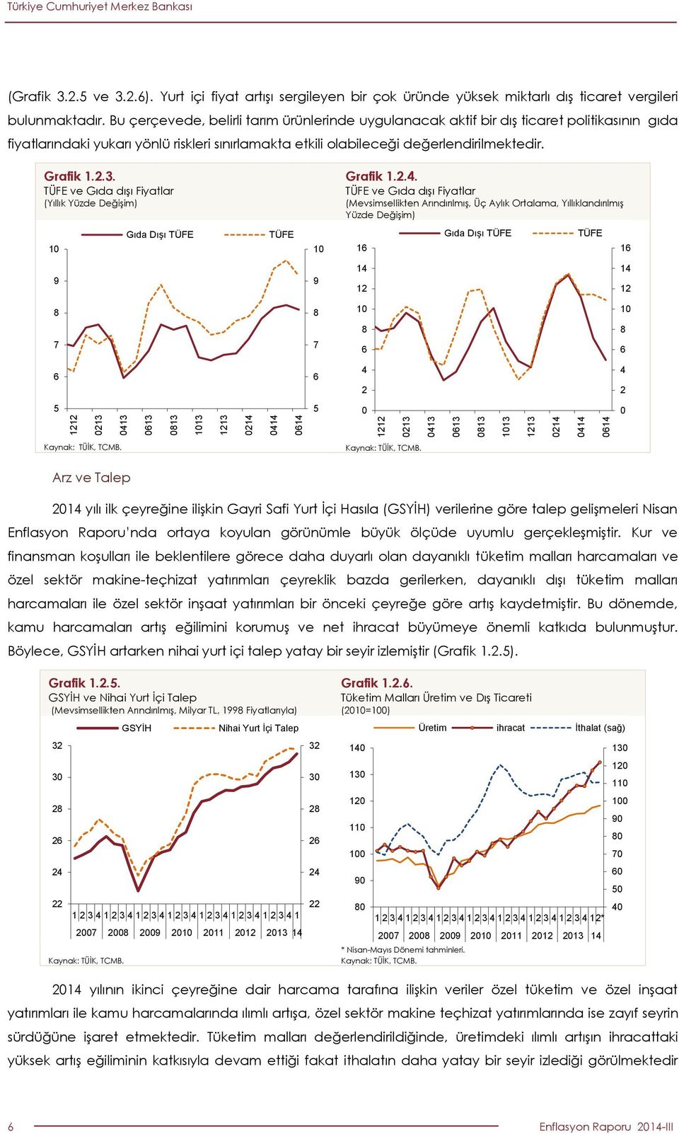 TÜFE ve Gıda dışı Fiyatlar (Yıllık Yüzde Değişim) Grafik 1.