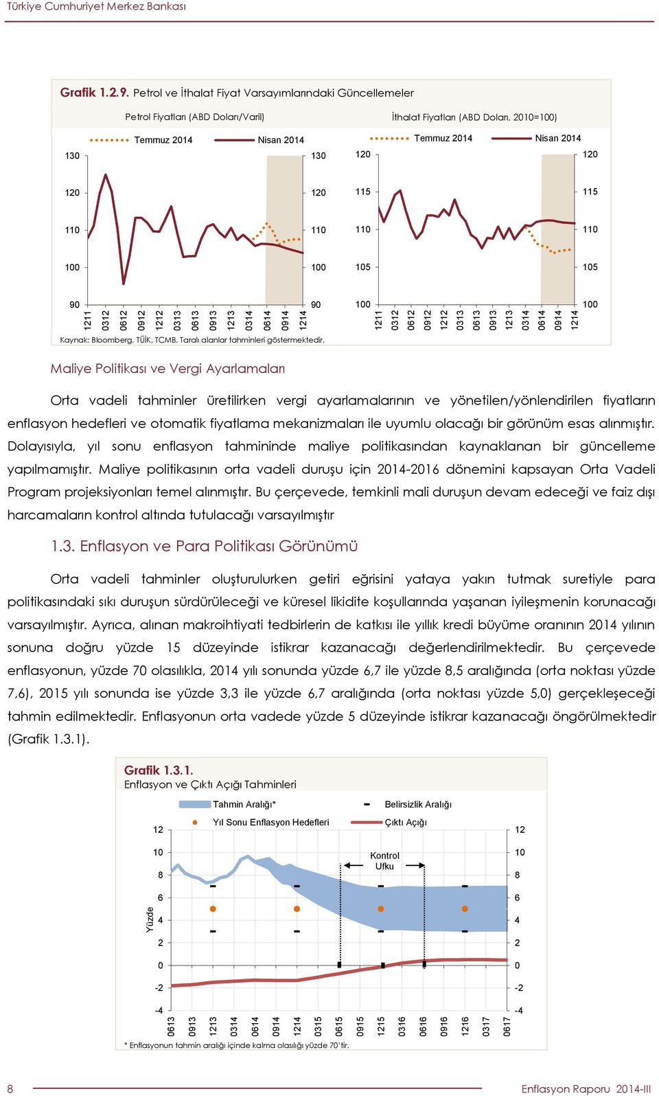 TÜİK, TCMB. Taralı alanlar tahminleri göstermektedir.