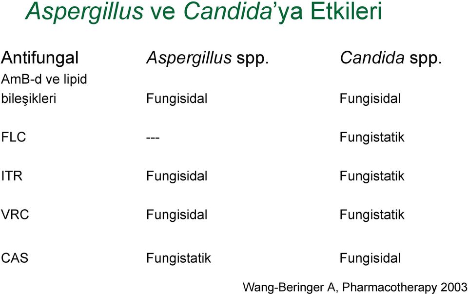 AmB-d ve lipid bileşikleri Fungisidal Fungisidal FLC ---