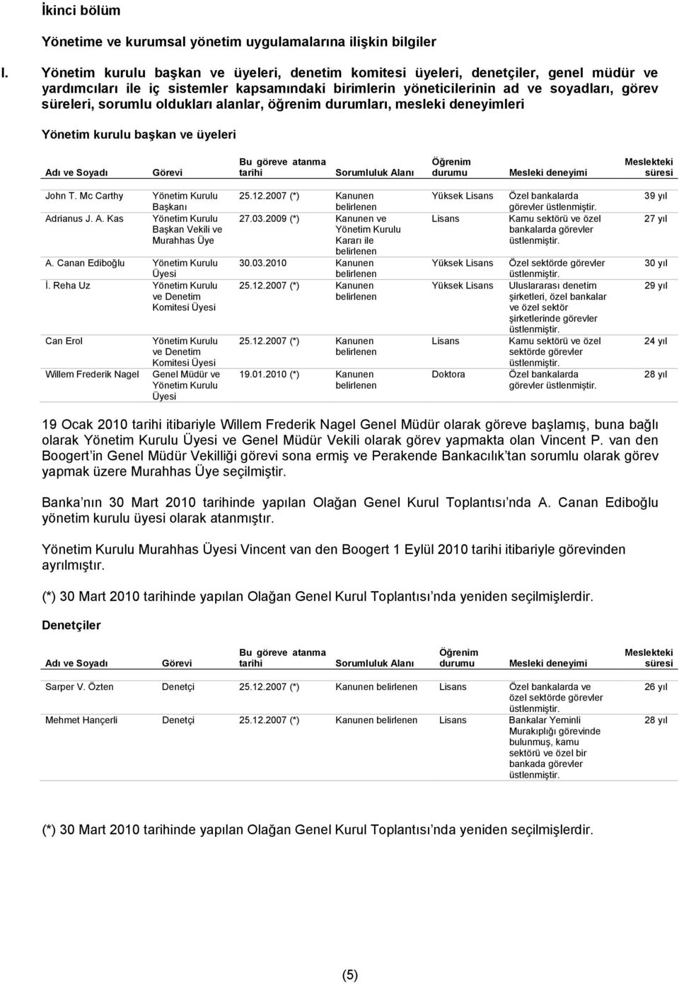 oldukları alanlar, öğrenim durumları, mesleki deneyimleri Yönetim kurulu başkan ve üyeleri Adı ve Soyadı Görevi Bu göreve atanma tarihi Sorumluluk Alanı Öğrenim durumu Mesleki deneyimi Meslekteki