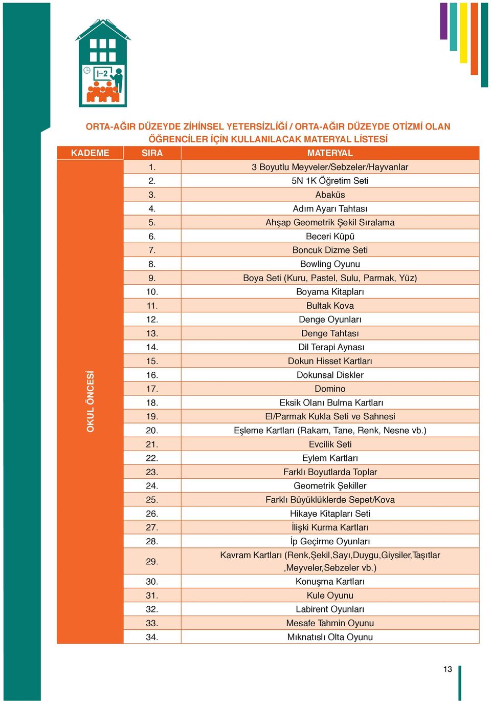 Boyama Kitapları 11. Bultak Kova 12. Denge Oyunları 13. Denge Tahtası 14. Dil Terapi Aynası 15. Dokun Hisset Kartları 16. Dokunsal Diskler 17. Domino 18. Eksik Olanı Bulma Kartları 19.