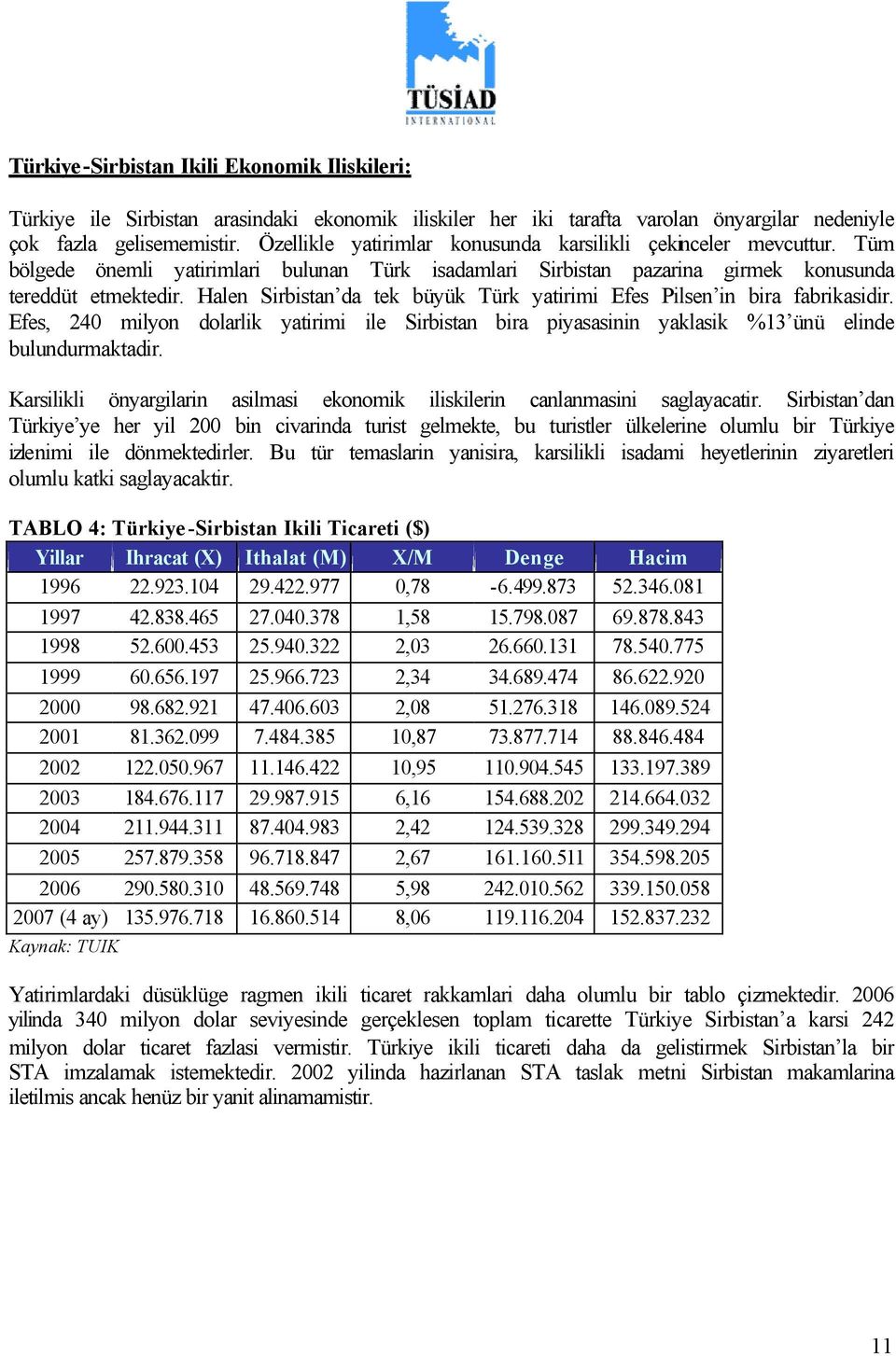 Halen Sirbistan da tek büyük Türk yatirimi Efes Pilsen in bira fabrikasidir. Efes, 240 milyon dolarlik yatirimi ile Sirbistan bira piyasasinin yaklasik %13 ünü elinde bulundurmaktadir.