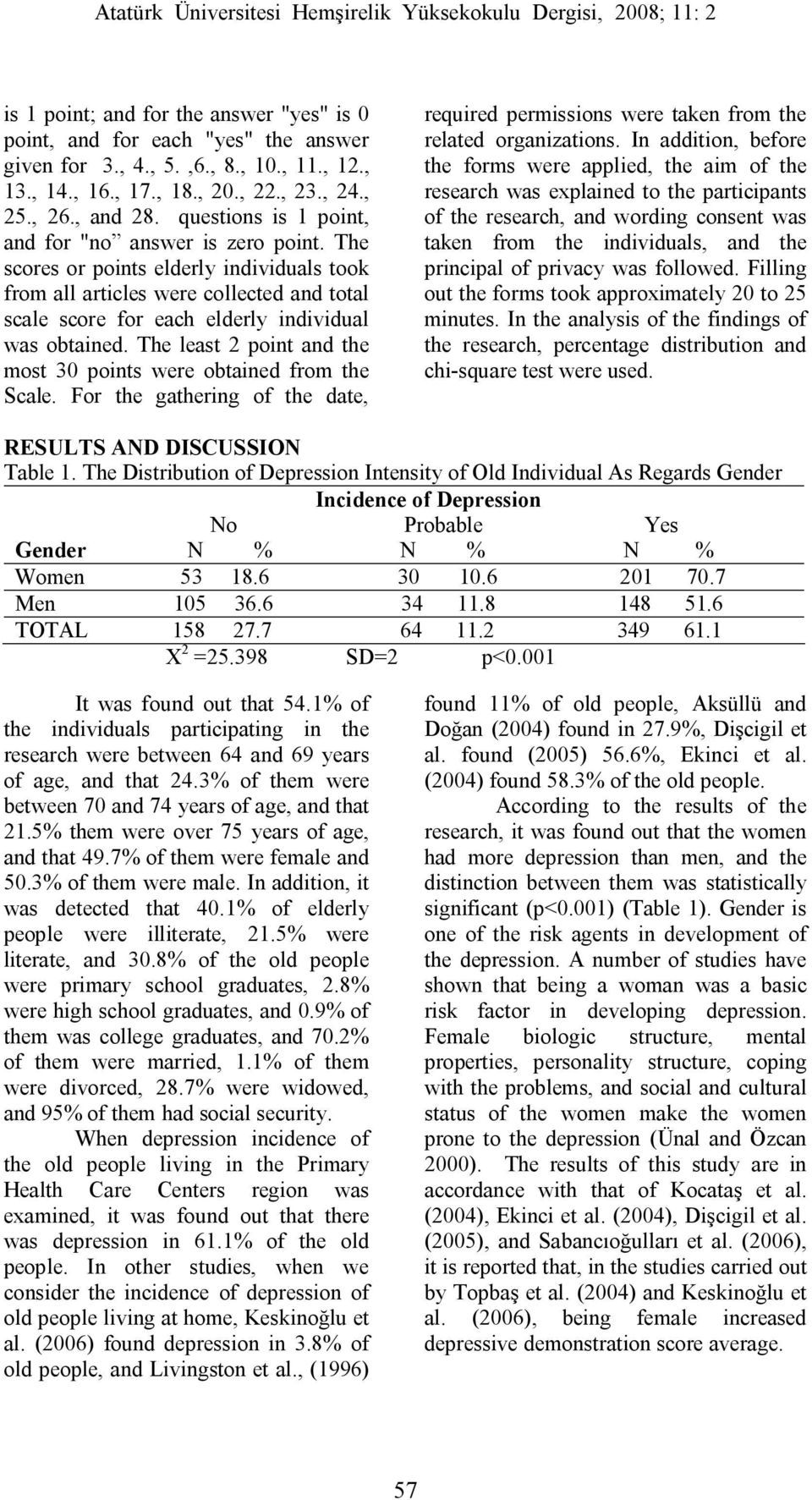 The least 2 point and the most 30 points were obtained from the Scale. For the gathering of the date, required permissions were taken from the related organizations.