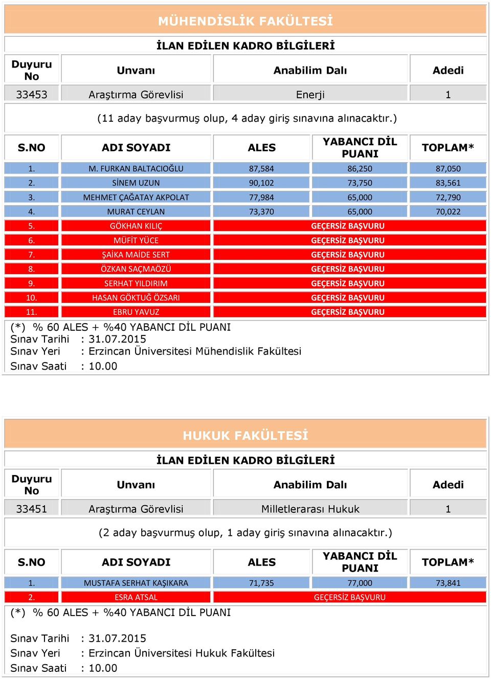 ŞAİKA MAİDE SERT GEÇERSİZ BAŞVURU 8. ÖZKAN SAÇMAÖZÜ GEÇERSİZ BAŞVURU 9. SERHAT YILDIRIM GEÇERSİZ BAŞVURU 10. HASAN GÖKTUĞ ÖZSARI GEÇERSİZ BAŞVURU 11.