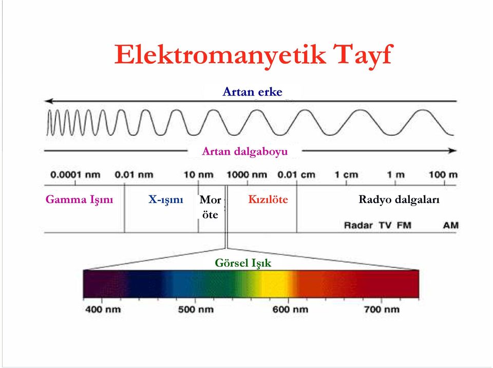 Işını X-ışını Mor öte