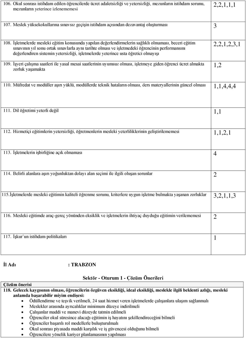 İşletmelerde mesleki eğitim konusunda yapılan değerlendirmelerin sağlıklı olmaması, beceri eğitim sınavının yıl sonu ortak sınavlarla aynı tarihte olması ve işletmedeki öğrencinin performansını