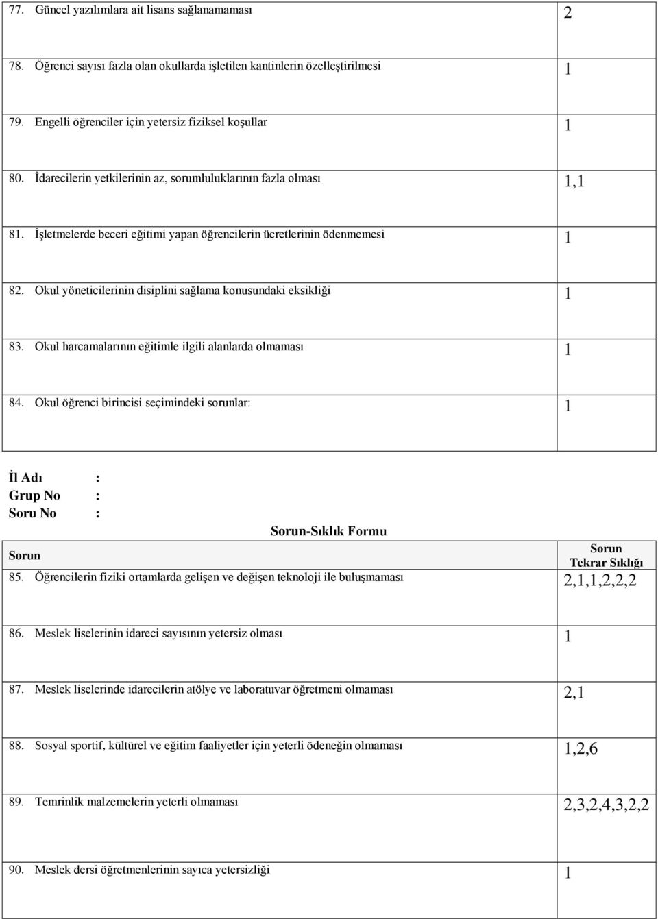 Okul yöneticilerinin disiplini sağlama konusundaki eksikliği 1 83. Okul harcamalarının eğitimle ilgili alanlarda olmaması 1 84.