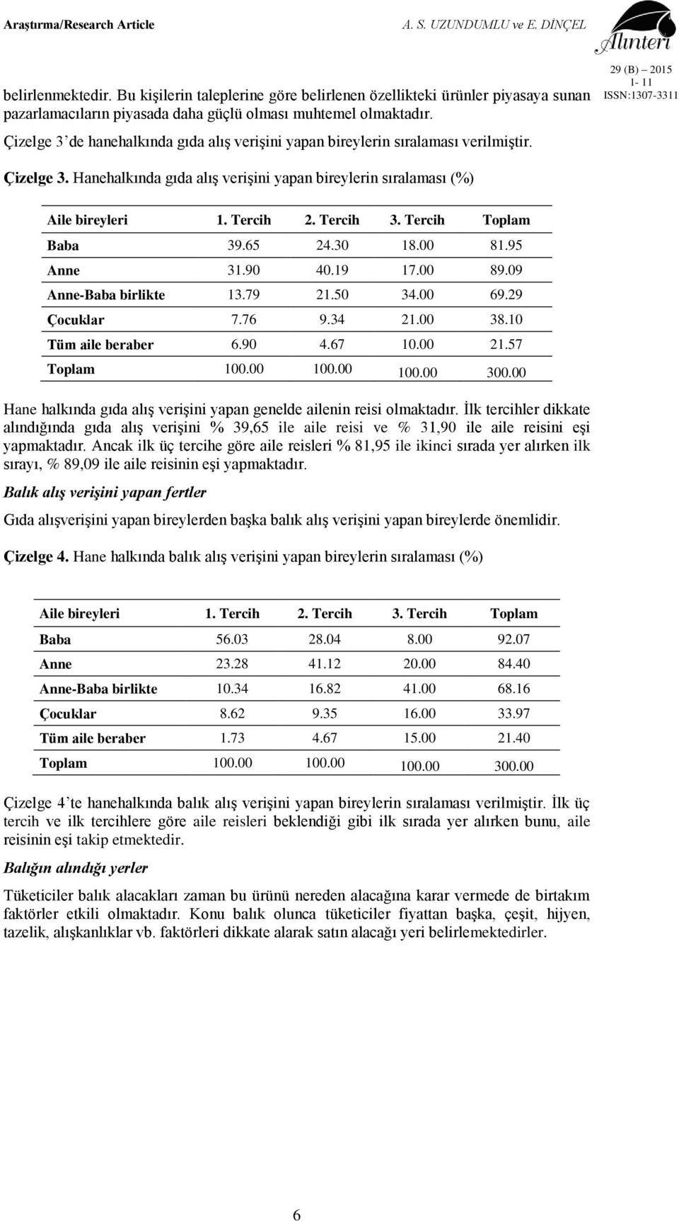 Tercih Toplam Baba 39.65 24.30 18.00 81.95 Anne 31.90 40.19 17.00 89.09 Anne-Baba birlikte 13.79 21.50 34.00 69.29 Çocuklar 7.76 9.34 21.00 38.10 Tüm aile beraber 6.90 4.67 10.00 21.