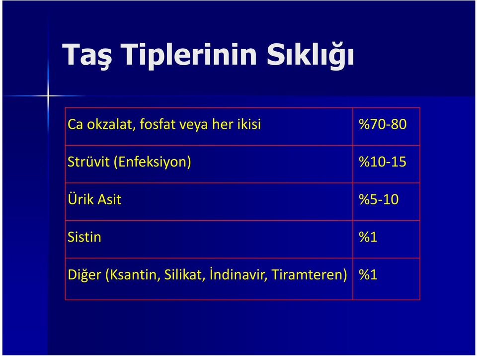 (Enfeksiyon) %10-15 Ürik Asit %5-10