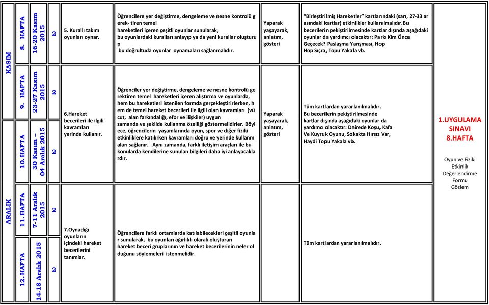 oyunlar oynamaları sağlanmalıdır. Birleştirilmiş Hareketler kartlarındaki (sarı, 7 33 ar asındaki kartlar) etkinlikler kullanılmalıdır.