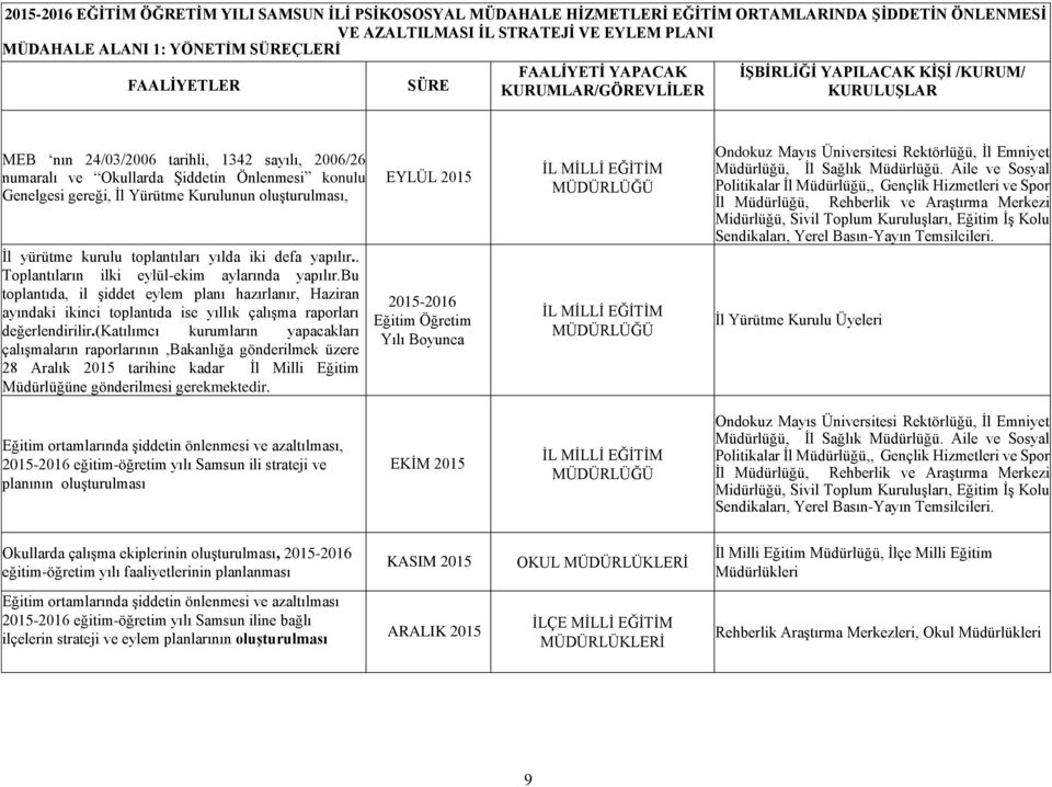 toplantıları yılda iki defa yapılır.. Toplantıların ilki eylül-ekim aylarında yapılır.