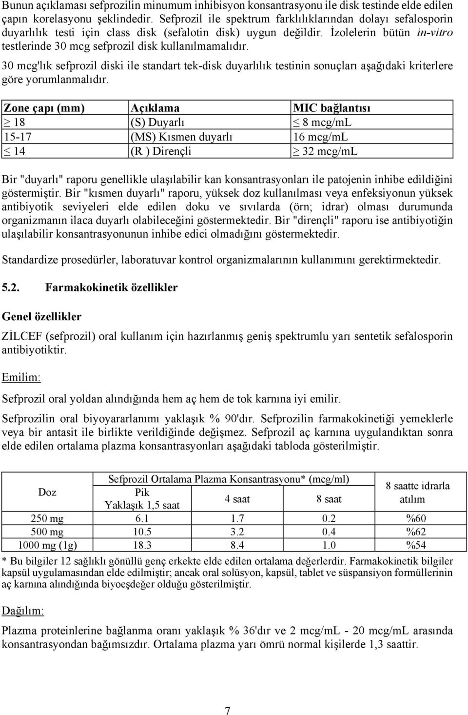 İzolelerin bütün in-vitro testlerinde 30 mcg sefprozil disk kullanılmamalıdır. 30 mcg'lık sefprozil diski ile standart tek-disk duyarlılık testinin sonuçları aşağıdaki kriterlere göre yorumlanmalıdır.